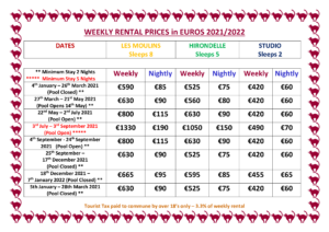 Gites Brittany Rates