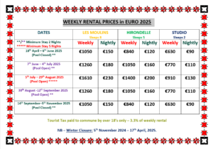 Gites in Brittany Prices